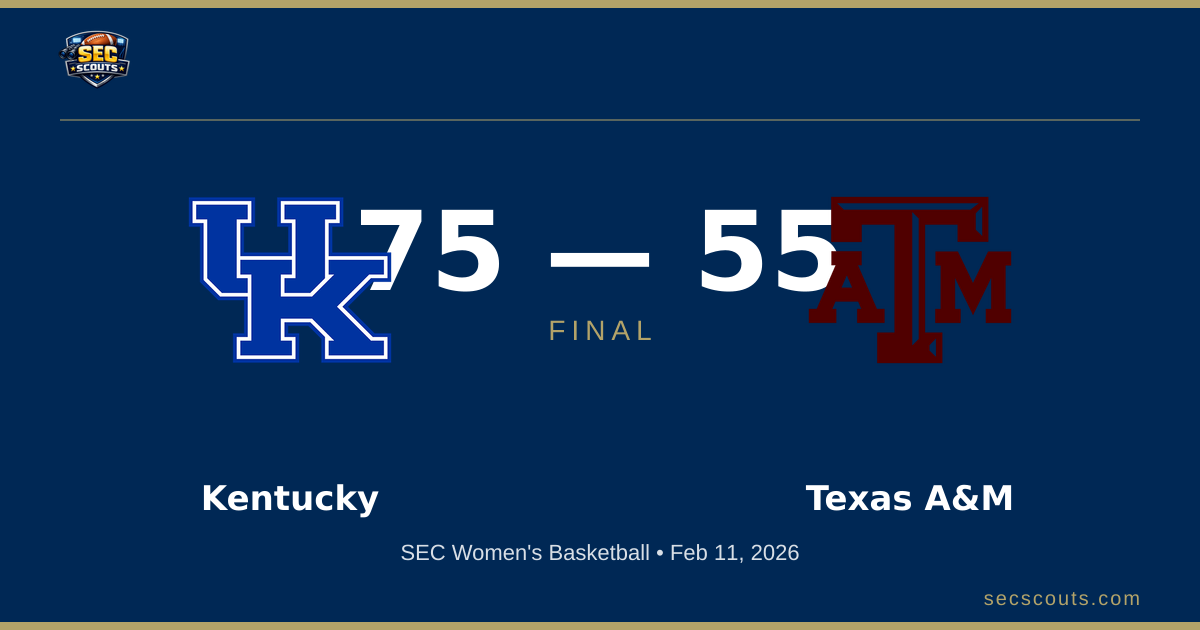 SEC Women's Basketball: Kentucky Wildcats Dominates Texas A&M Aggies 75-55