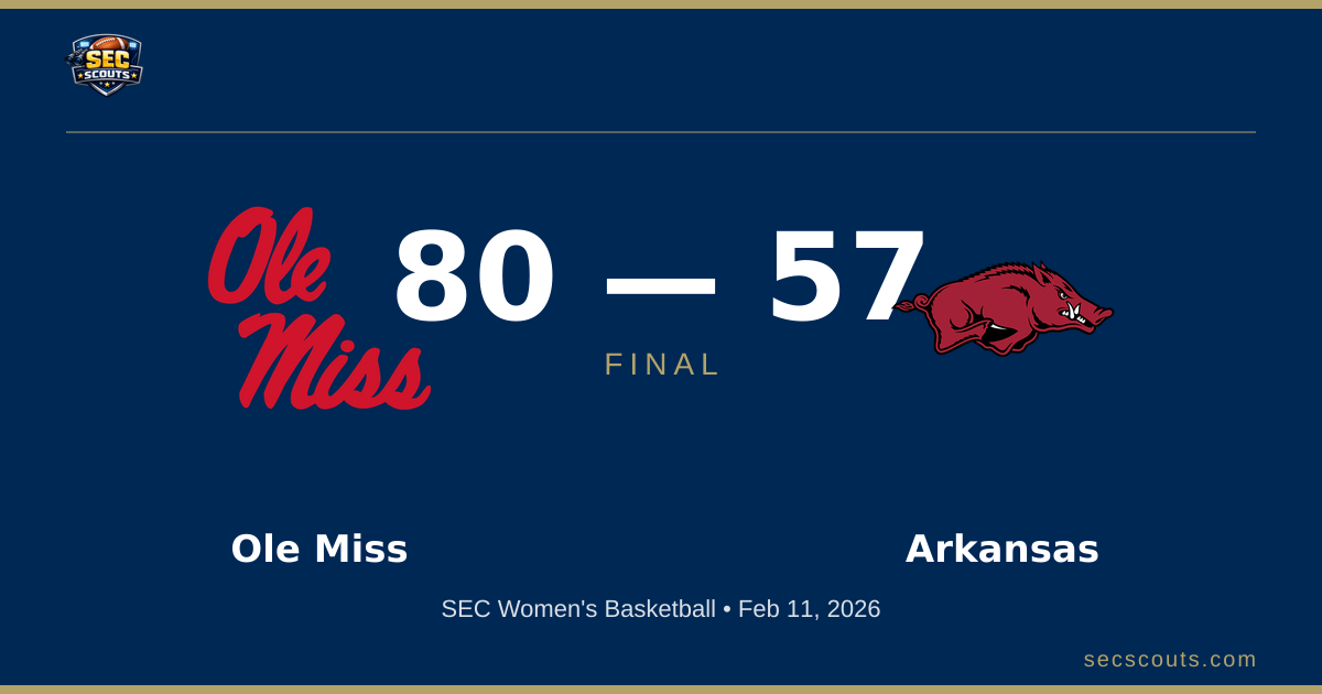 SEC Women's Basketball: Ole Miss Rebels Dominates Arkansas Razorbacks 80-57