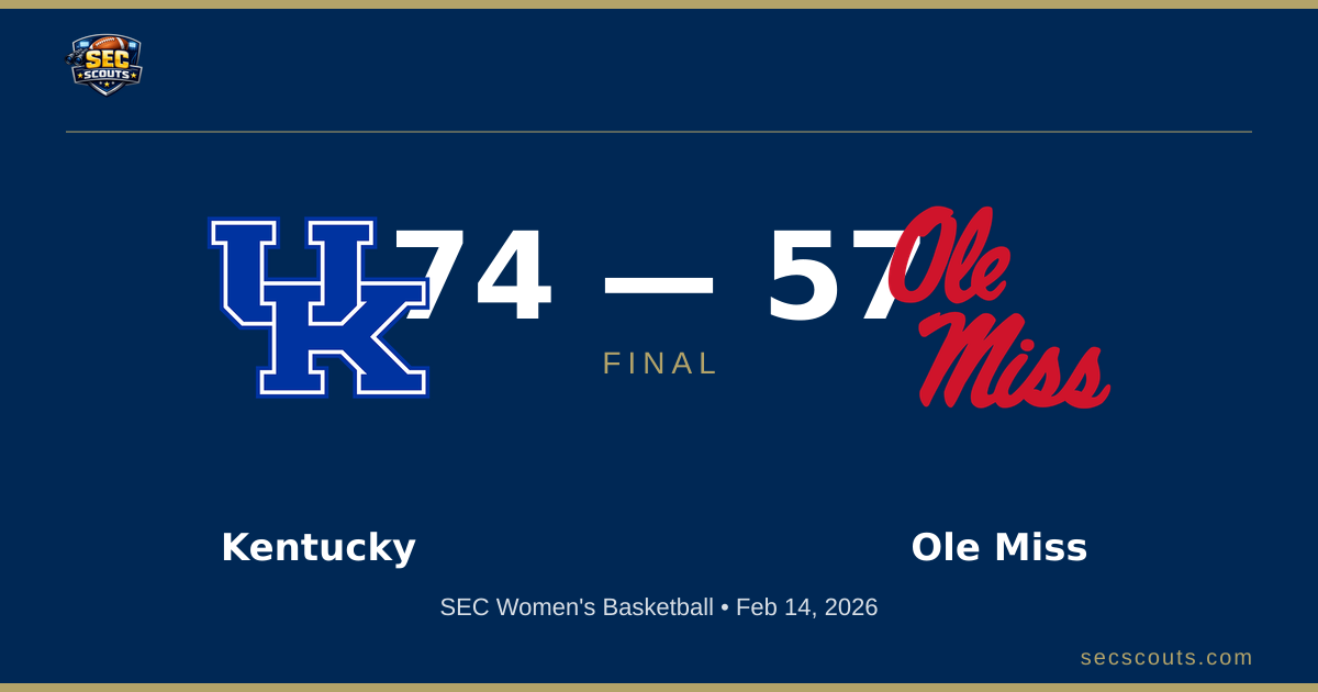 SEC Women's Basketball: Kentucky Wildcats Dominates Ole Miss Rebels 74-57