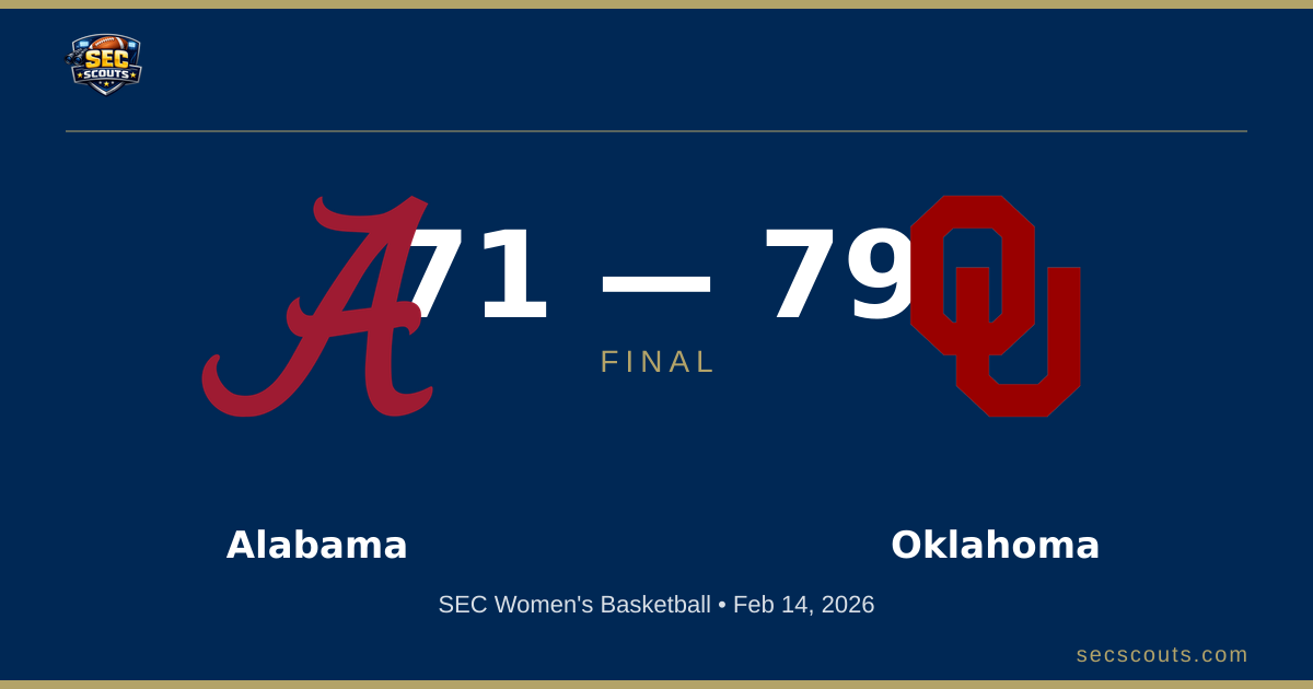 SEC Women's Basketball: Oklahoma Sooners Defeats Alabama Crimson Tide 79-71