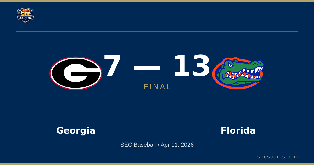 SEC Baseball: Florida Gators Defeats Georgia Bulldogs 13-7
