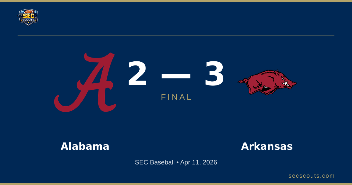 SEC Baseball: Arkansas Razorbacks Defeats Alabama Crimson Tide 3-2