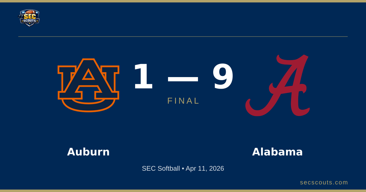 SEC Softball: Alabama Crimson Tide Defeats Auburn Tigers 9-1