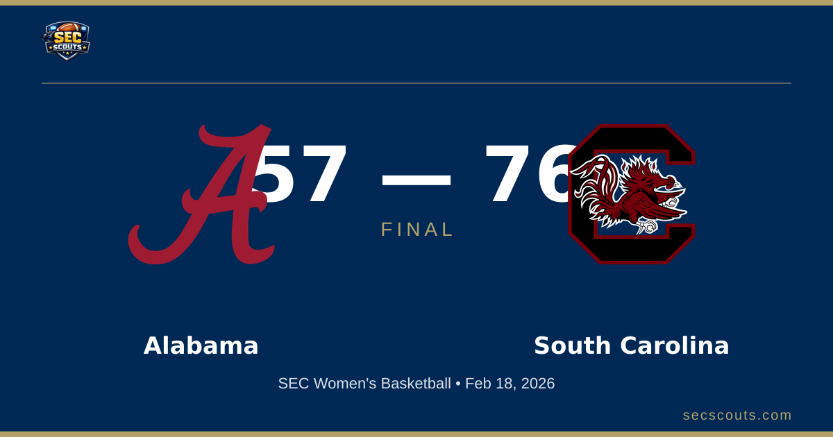 SEC Women's Basketball: South Carolina Gamecocks Dominates Alabama Crimson Tide 76-57