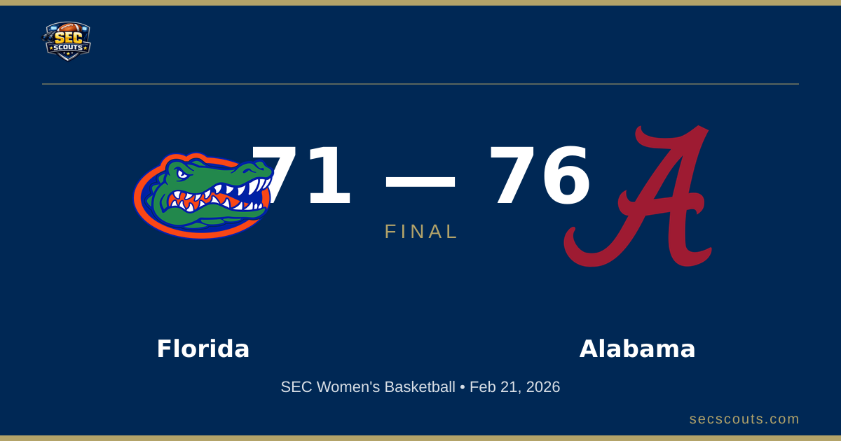 SEC Women's Basketball: Alabama Crimson Tide Defeats Florida Gators 76-71