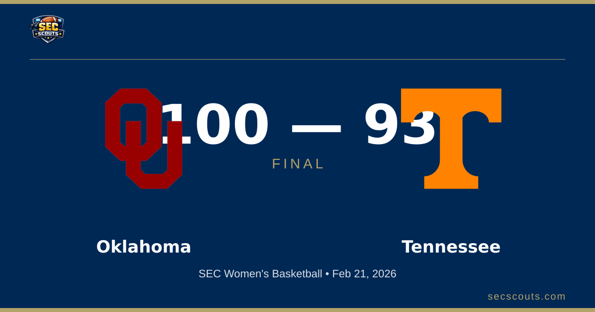 SEC Women's Basketball: Oklahoma Sooners Defeats Tennessee Lady Volunteers 100-93