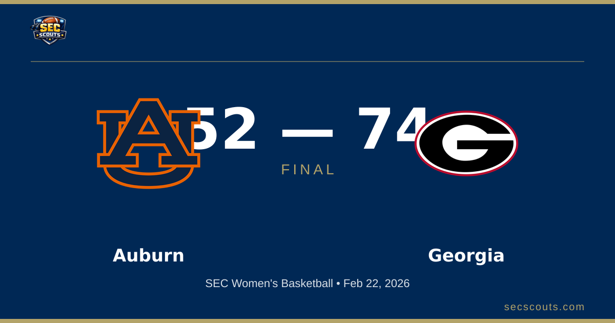 SEC Women's Basketball: Georgia Lady Bulldogs Dominates Auburn Tigers 74-52