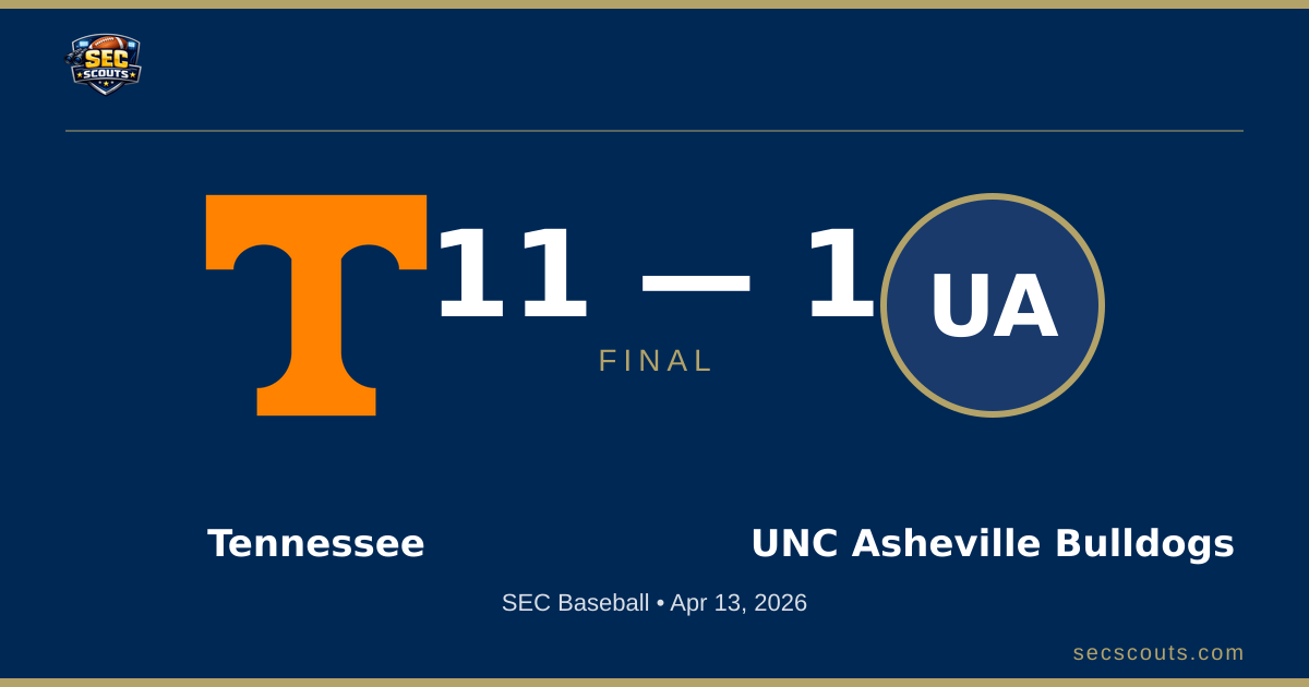 SEC Baseball: Tennessee Volunteers Defeats UNC Asheville Bulldogs 11-1