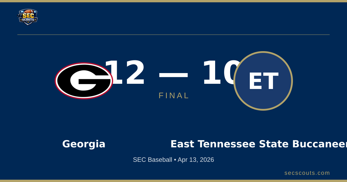 SEC Baseball: Georgia Bulldogs Defeats East Tennessee State Buccaneers 12-10