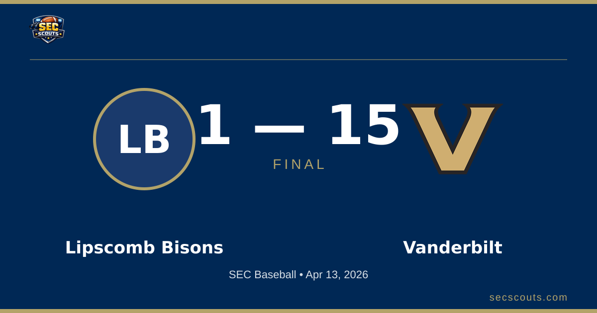 SEC Baseball: Vanderbilt Commodores Defeats Lipscomb Bisons 15-1