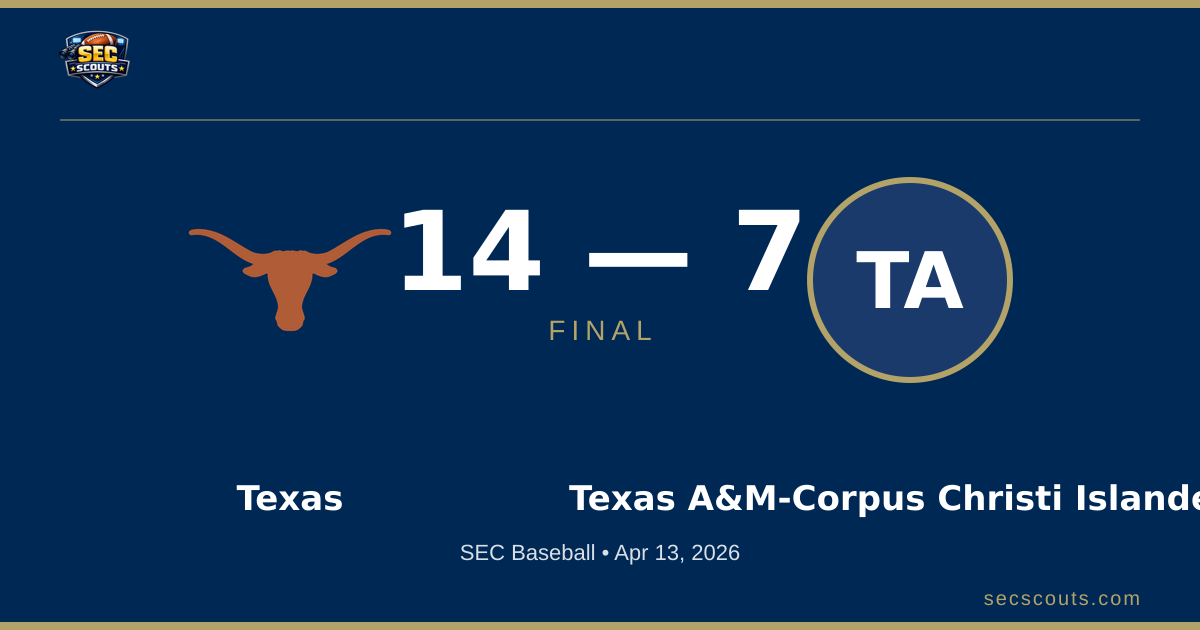 SEC Baseball: Texas Longhorns Defeats Texas A&M-Corpus Christi Islanders 14-7