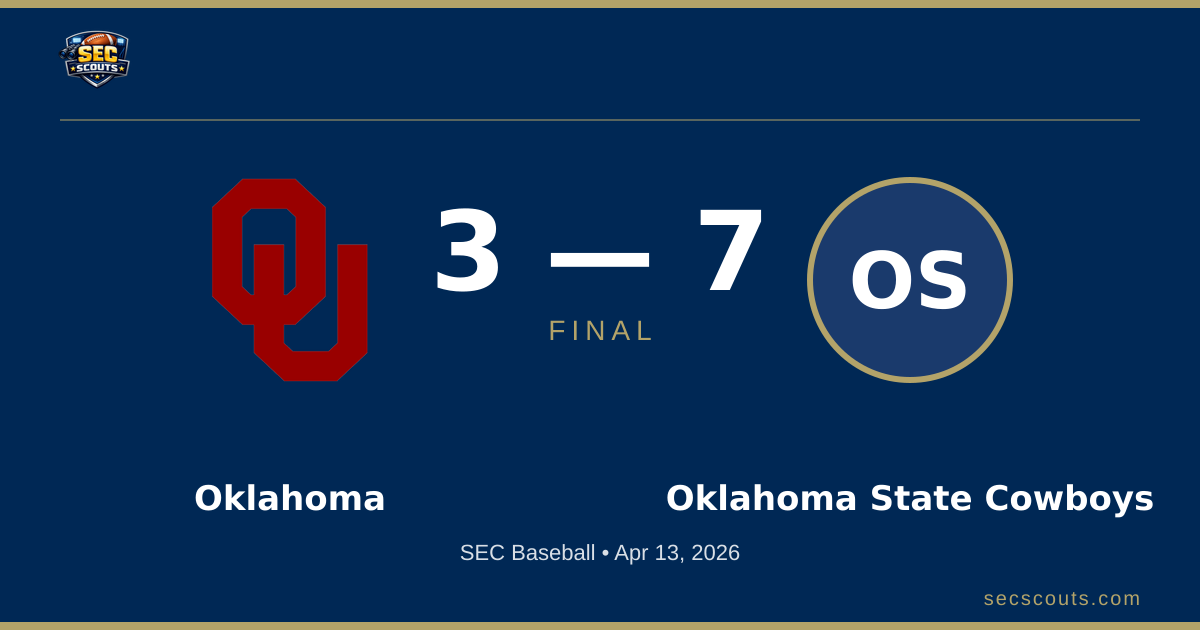 SEC Baseball: Oklahoma State Cowboys Defeats Oklahoma Sooners 7-3