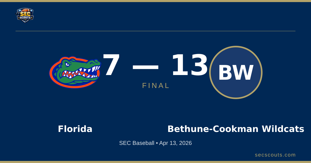 SEC Baseball: Bethune-Cookman Wildcats Defeats Florida Gators 13-7