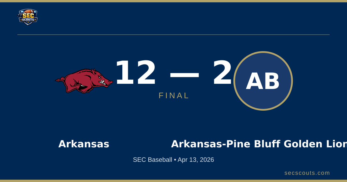 SEC Baseball: Arkansas Razorbacks Defeats Arkansas-Pine Bluff Golden Lions 12-2
