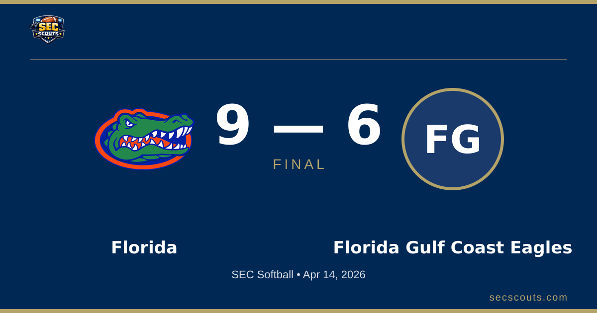 SEC Softball: Florida Gators Defeats Florida Gulf Coast Eagles 9-6
