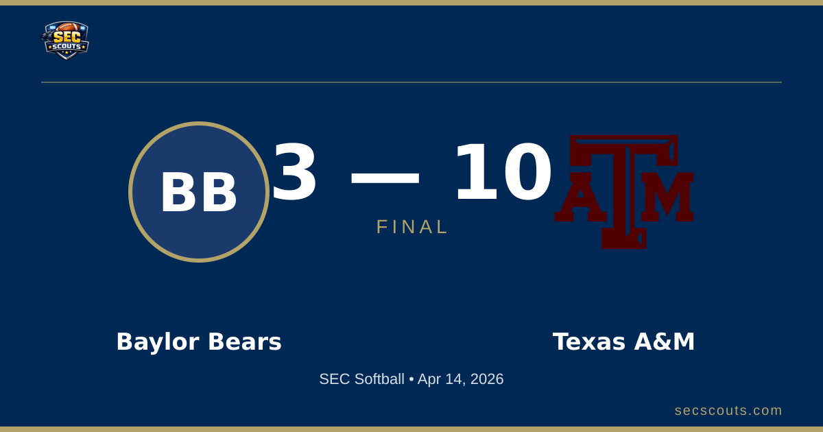 SEC Softball: Texas A&M Aggies Defeats Baylor Bears 10-3