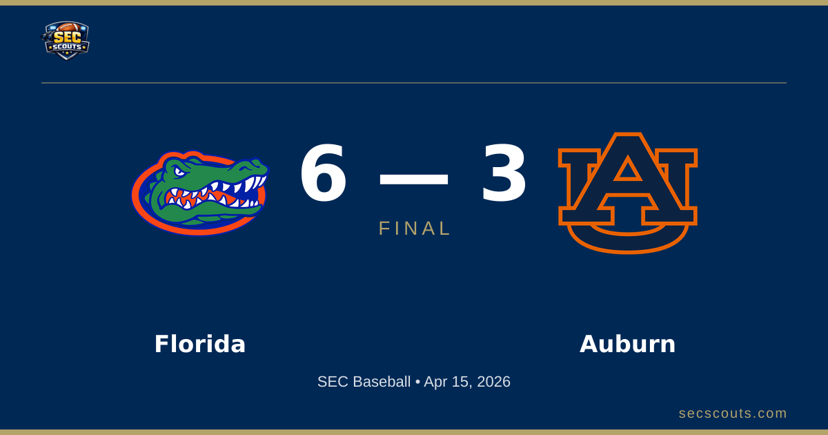 SEC Baseball: Florida Gators Defeats Auburn Tigers 6-3