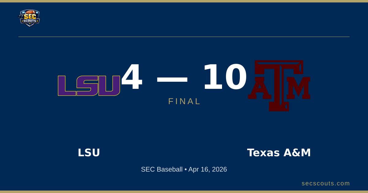 SEC Baseball: Texas A&M Aggies Defeats LSU Tigers 10-4