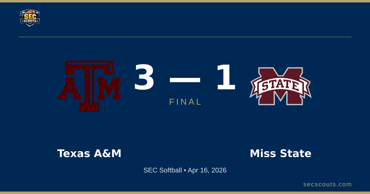 SEC Softball: Texas A&M Aggies Defeats Mississippi State Bulldogs 3-1