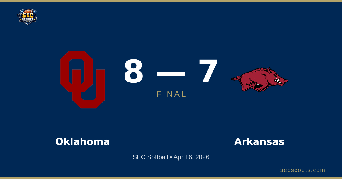 SEC Softball: Oklahoma Sooners Defeats Arkansas Razorbacks 8-7