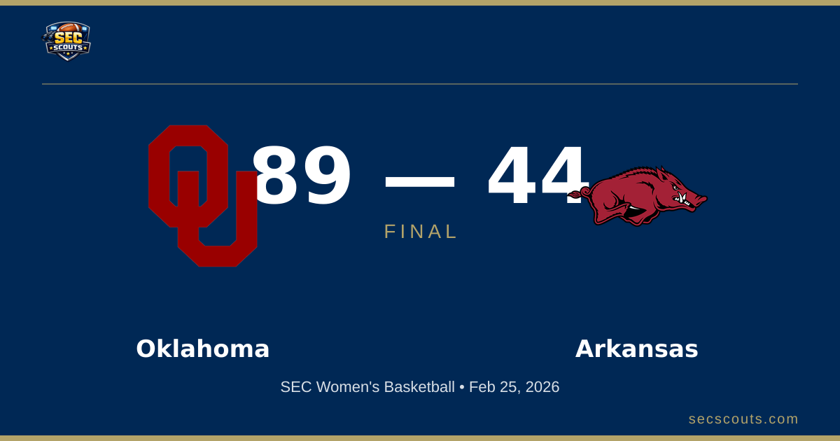 SEC Women's Basketball: Oklahoma Sooners Dominates Arkansas Razorbacks 89-44