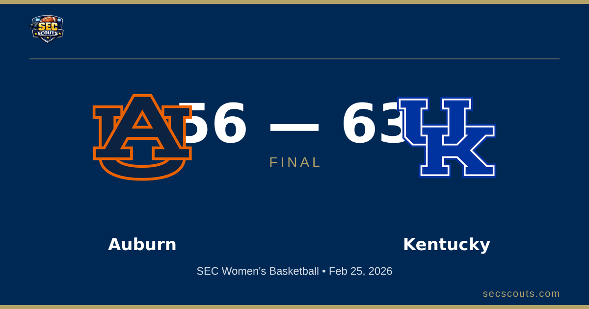 SEC Women's Basketball: Kentucky Wildcats Defeats Auburn Tigers 63-56