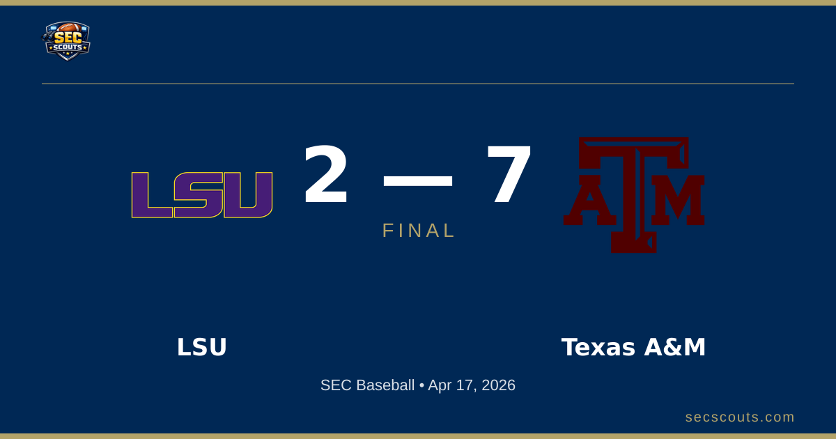 SEC Baseball: Texas A&M Aggies Defeats LSU Tigers 7-2