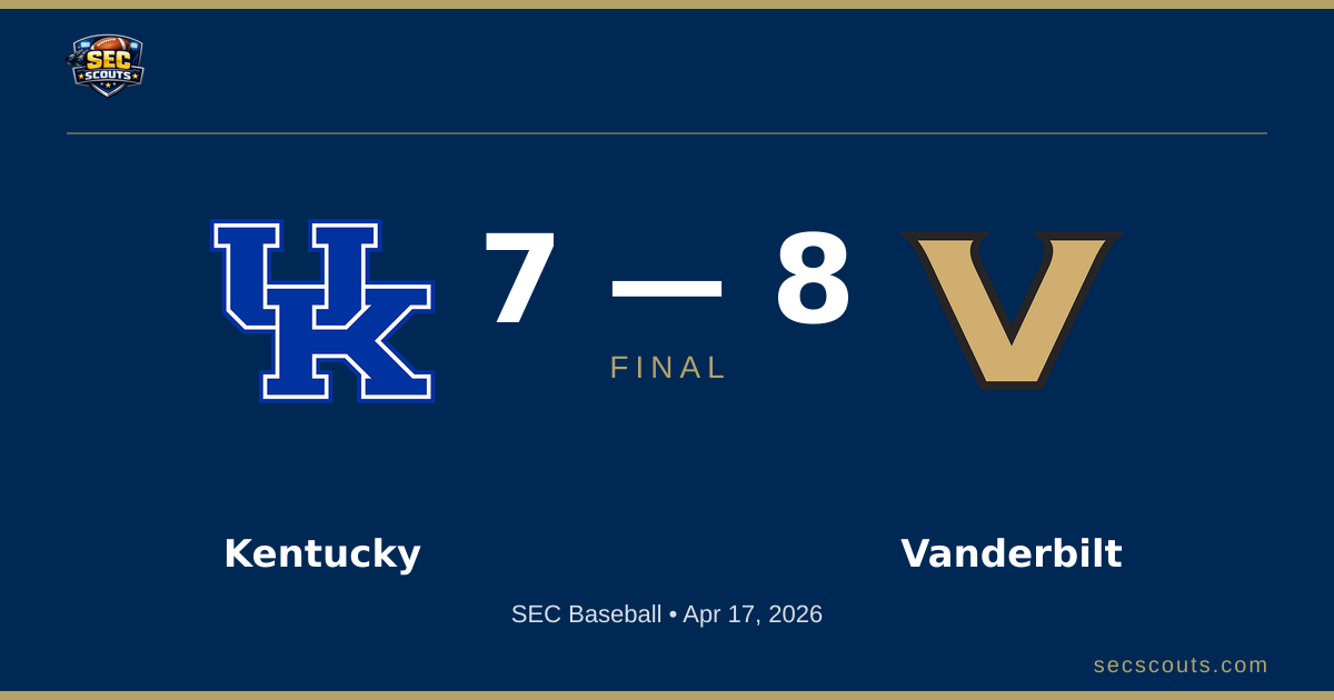 SEC Baseball: Vanderbilt Commodores Defeats Kentucky Wildcats 8-7