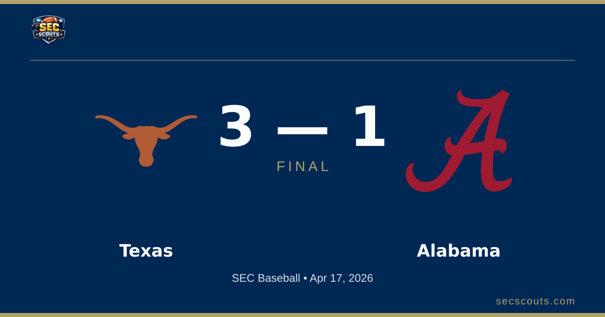 SEC Baseball: Texas Longhorns Defeats Alabama Crimson Tide 3-1