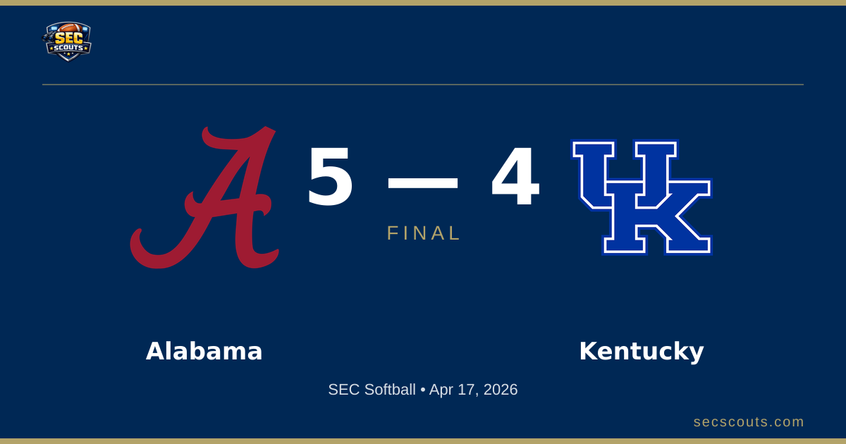 SEC Softball: Alabama Crimson Tide Defeats Kentucky Wildcats 5-4