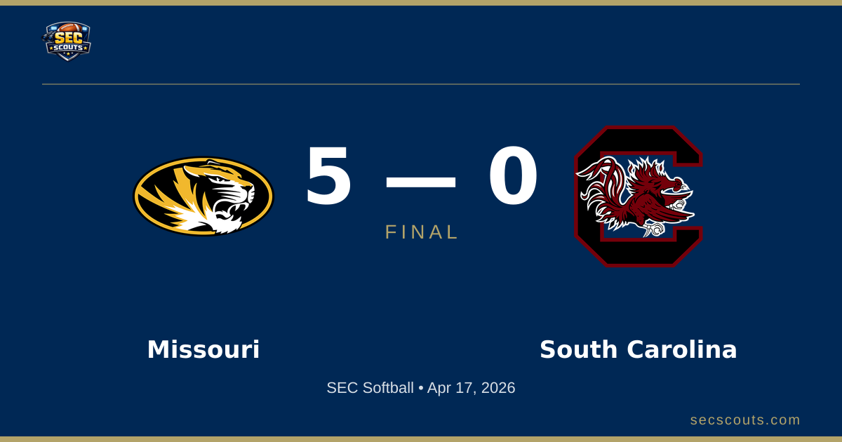 SEC Softball: Missouri Tigers Defeats South Carolina Gamecocks 5-0