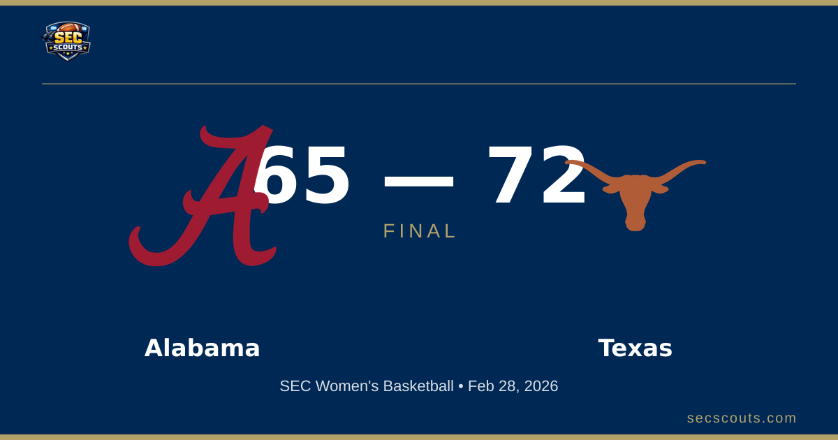SEC Women's Basketball: Texas Longhorns Defeats Alabama Crimson Tide 72-65