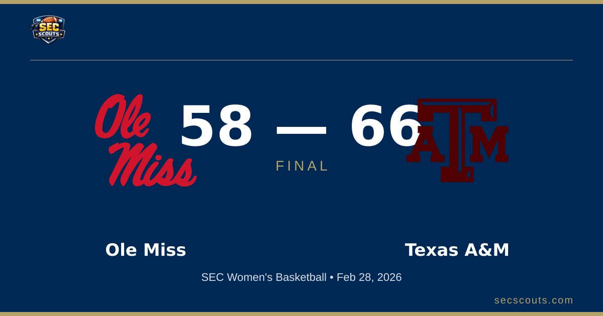 SEC Women's Basketball: Texas A&M Aggies Defeats Ole Miss Rebels 66-58