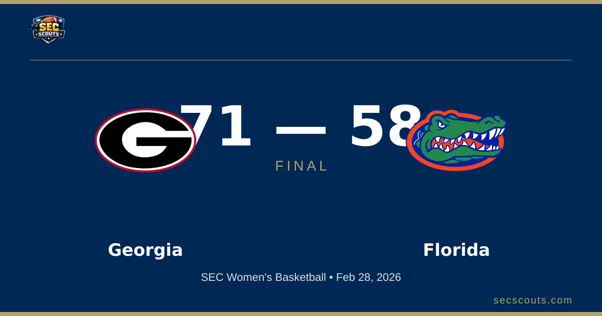 SEC Women's Basketball: Georgia Lady Bulldogs Defeats Florida Gators 71-58