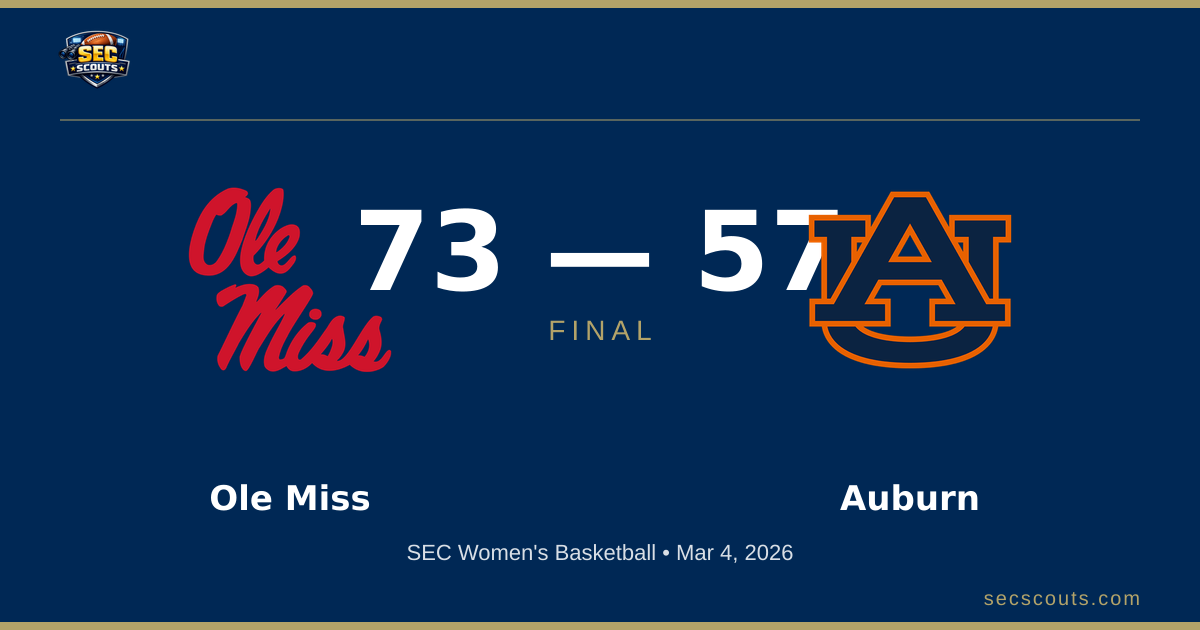 SEC Women's Basketball: Ole Miss Rebels Dominates Auburn Tigers 73-57