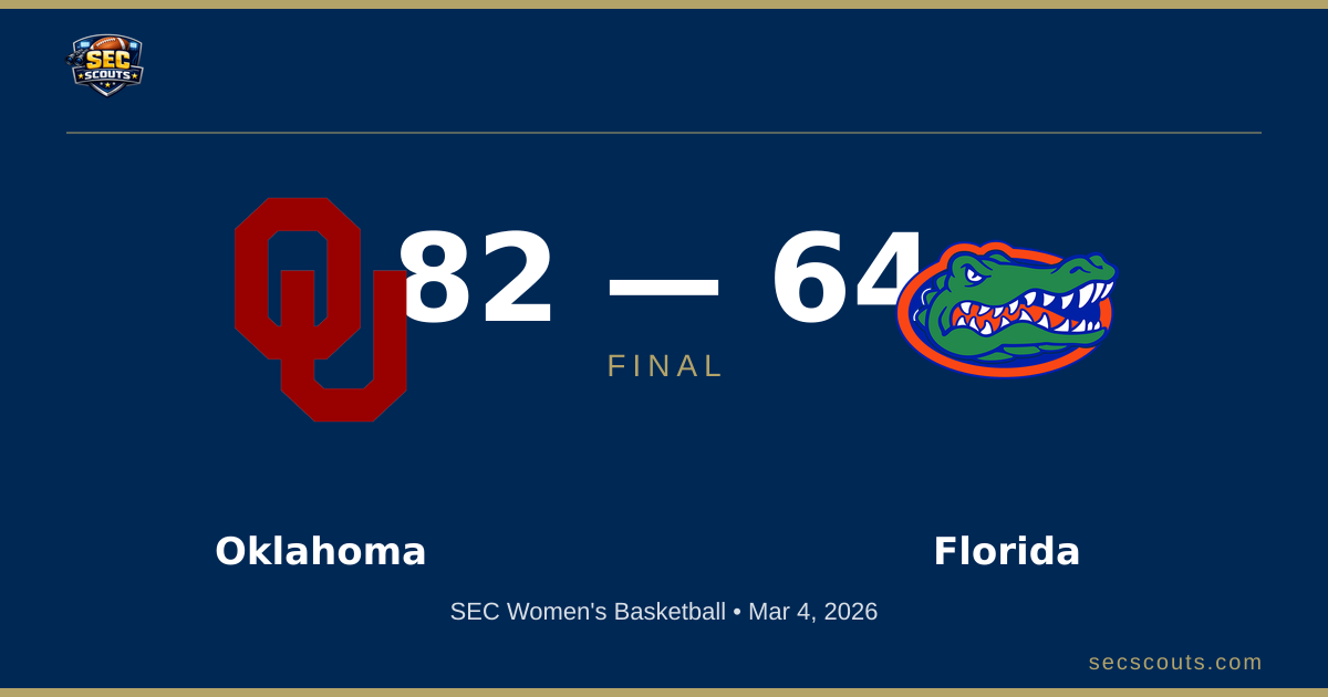 SEC Women's Basketball: Oklahoma Sooners Dominates Florida Gators 82-64