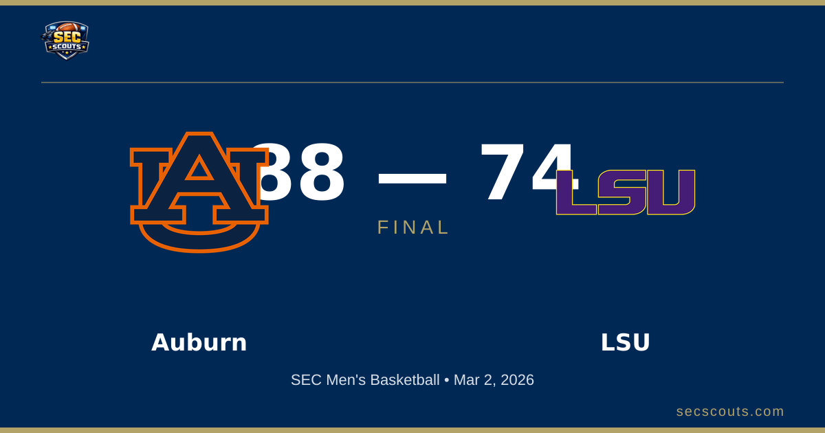SEC Men's Basketball: Auburn Tigers Defeats LSU Tigers 88-74