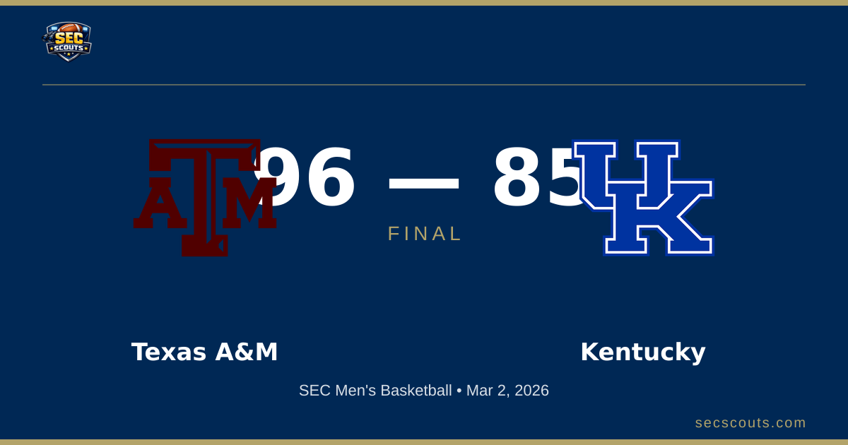 SEC Men's Basketball: Texas A&M Aggies Defeats Kentucky Wildcats 96-85