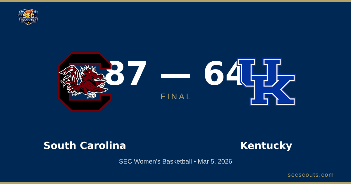 SEC Women's Basketball: South Carolina Gamecocks Dominates Kentucky Wildcats 87-64