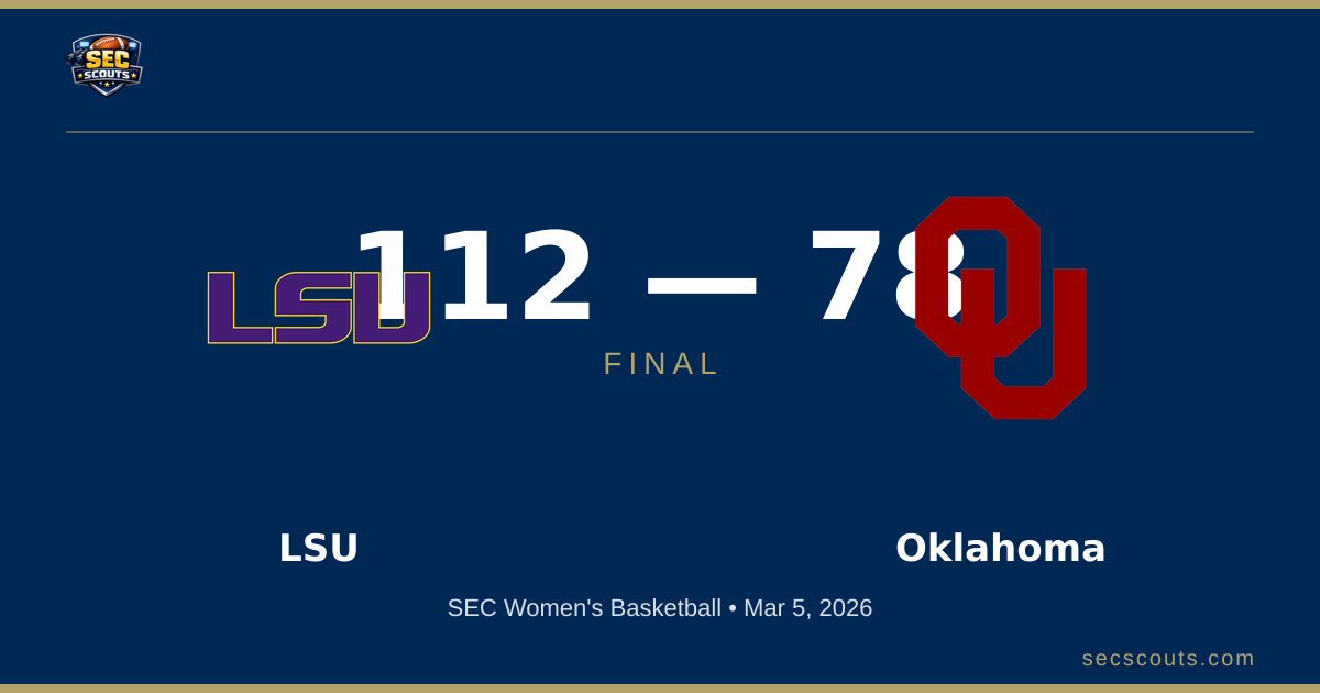 SEC Women's Basketball: LSU Tigers Dominates Oklahoma Sooners 112-78