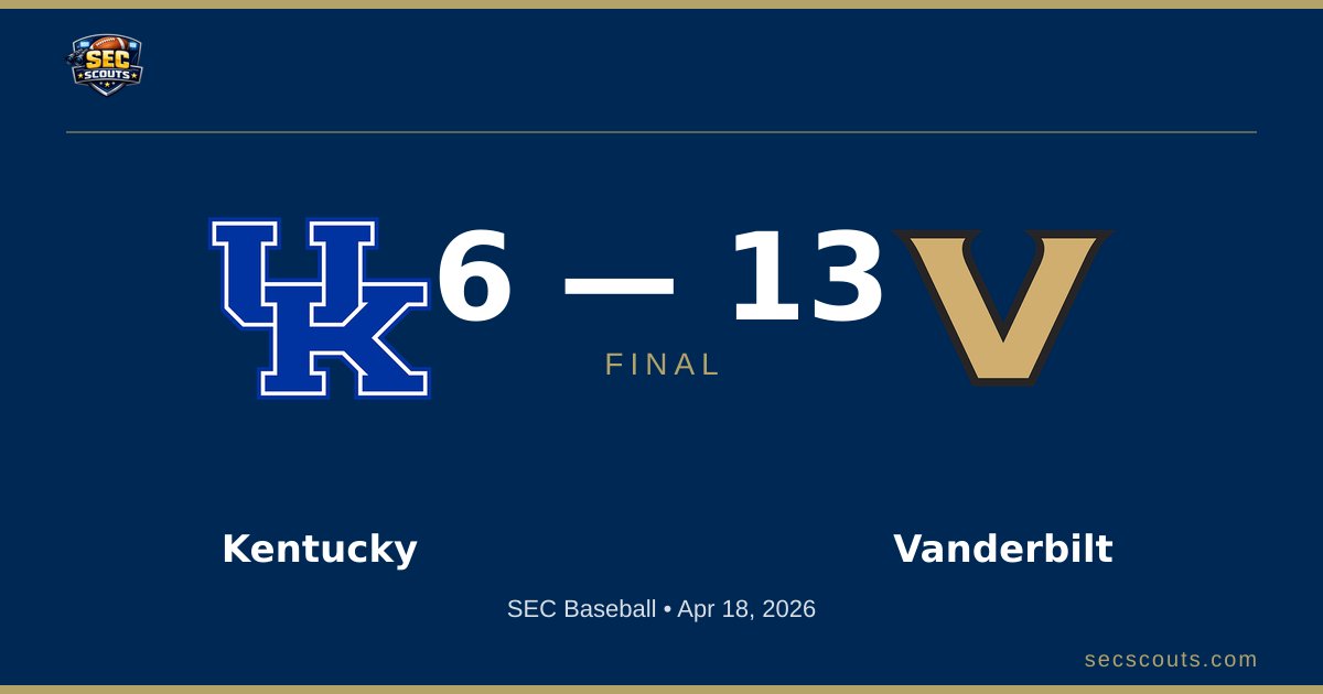 SEC Baseball: Vanderbilt Commodores Defeats Kentucky Wildcats 13-6