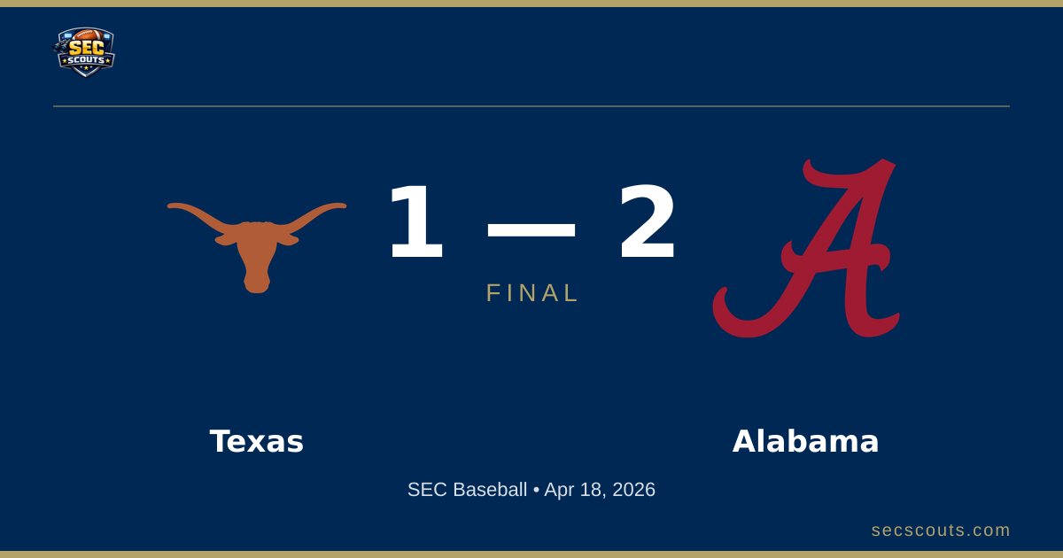 SEC Baseball: Alabama Crimson Tide Defeats Texas Longhorns 2-1