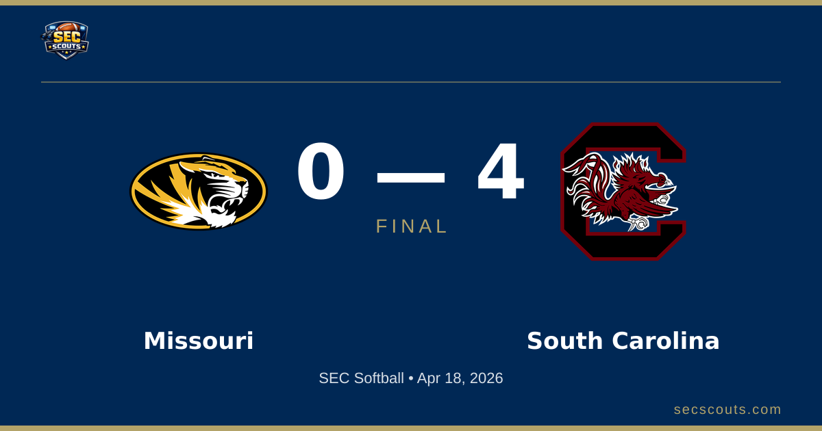 SEC Softball: South Carolina Gamecocks Defeats Missouri Tigers 4-0