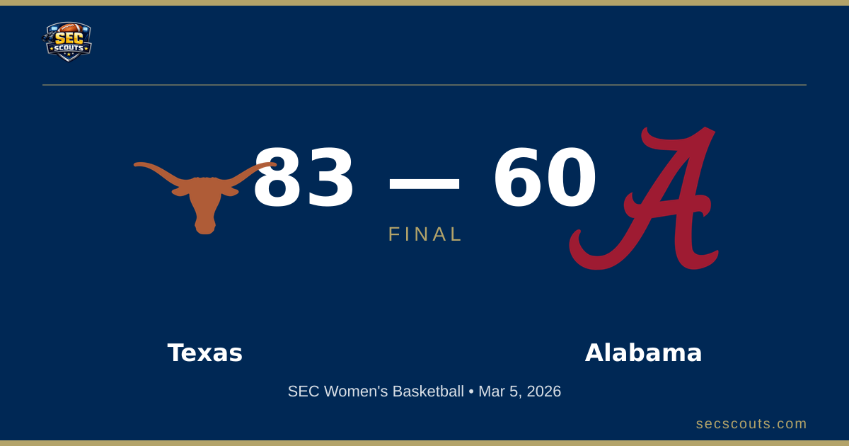 SEC Women's Basketball: Texas Longhorns Dominates Alabama Crimson Tide 83-60